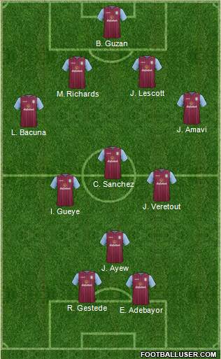 Aston Villa Formation 2015