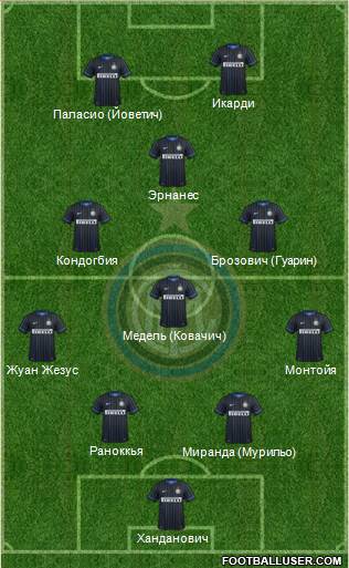 F.C. Internazionale Formation 2015