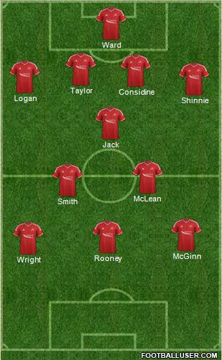 Aberdeen Formation 2015