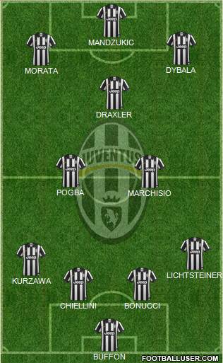 Juventus Formation 2015