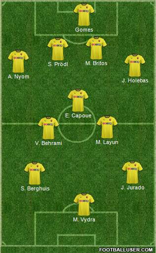 Watford Formation 2015