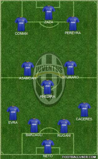 Juventus Formation 2015