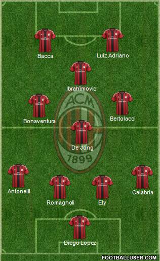 A.C. Milan Formation 2015