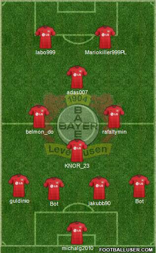 Bayer 04 Leverkusen Formation 2015