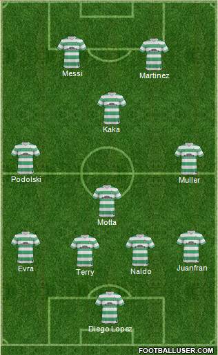 Celtic Formation 2015