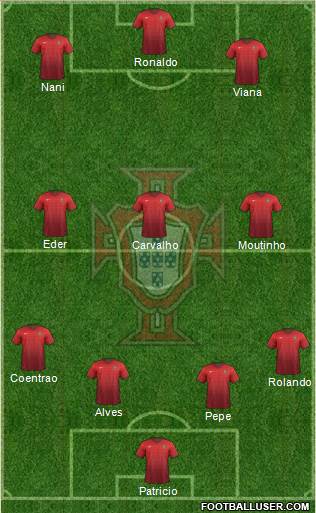 Portugal Formation 2015