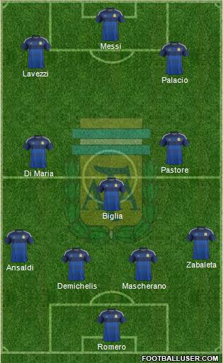 Argentina Formation 2015