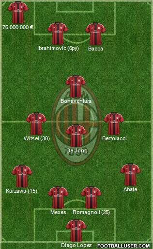A.C. Milan Formation 2015