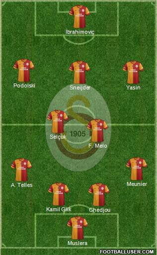 Galatasaray SK Formation 2015