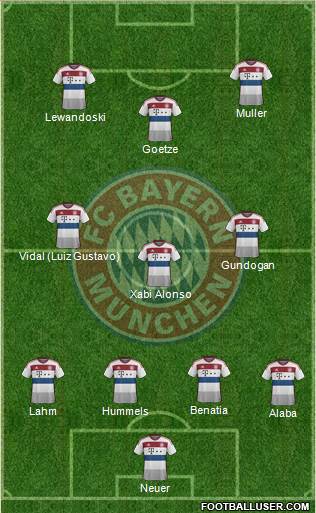 FC Bayern München Formation 2015