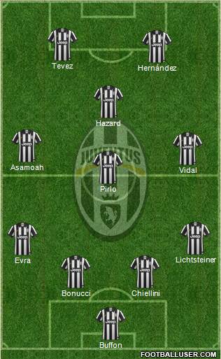 Juventus Formation 2015