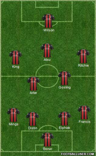 AFC Bournemouth Formation 2015