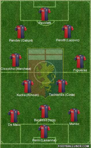 Genoa Formation 2015