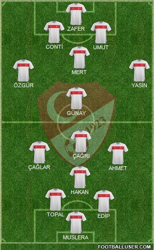 Turkey Formation 2015