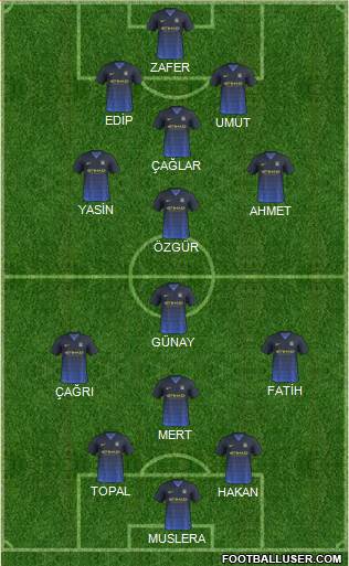 Manchester City Formation 2015