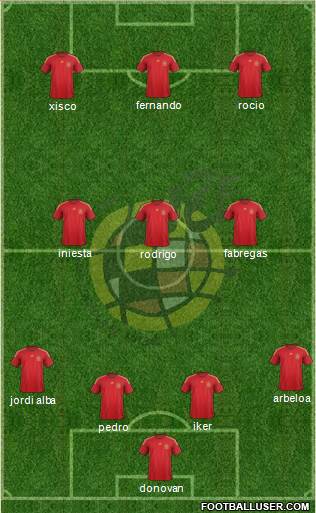 Spain Formation 2015