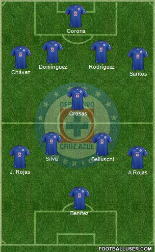 Club Deportivo Cruz Azul Formation 2015