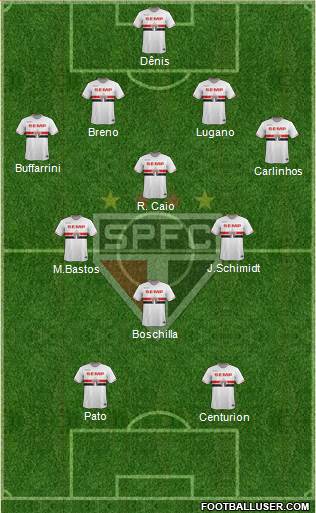 São Paulo FC Formation 2015