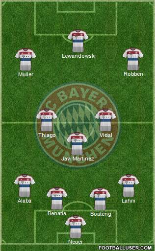 FC Bayern München Formation 2015
