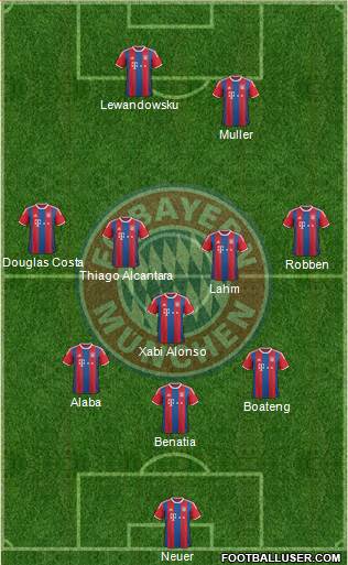 FC Bayern München Formation 2015