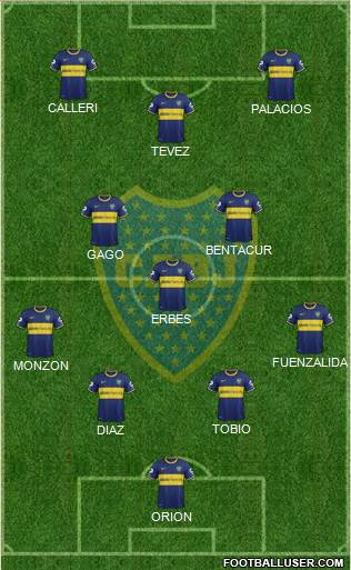 Boca Juniors Formation 2015