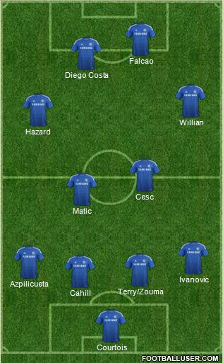Chelsea Formation 2015