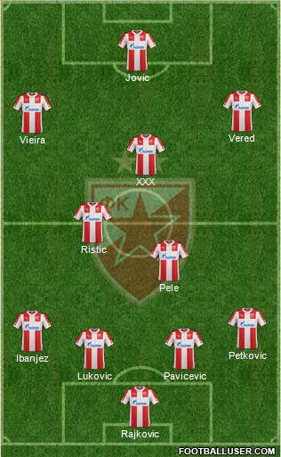 FC Red Star Belgrade Formation 2015