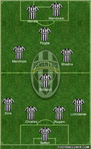 Juventus Formation 2015