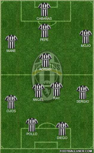 Juventus Formation 2015
