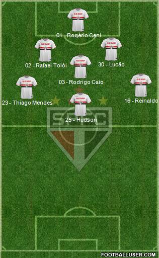 São Paulo FC Formation 2015