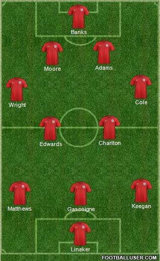 England Formation 2015