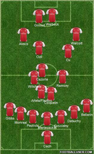 Arsenal Formation 2015