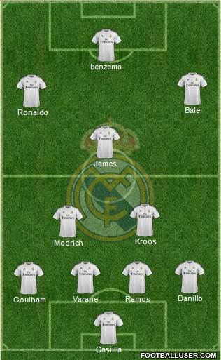 Real Madrid C.F. Formation 2015