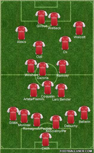 Arsenal Formation 2015