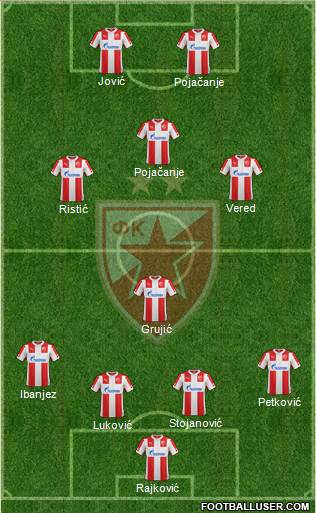 FC Red Star Belgrade Formation 2015