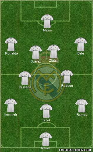 Real Madrid C.F. Formation 2015