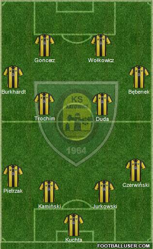 GKS Katowice Formation 2015