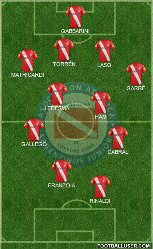 Argentinos Juniors Formation 2015