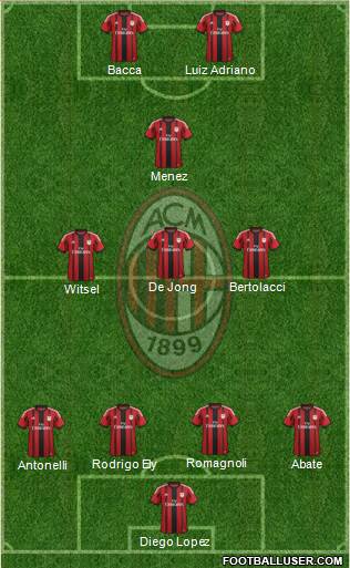 A.C. Milan Formation 2015
