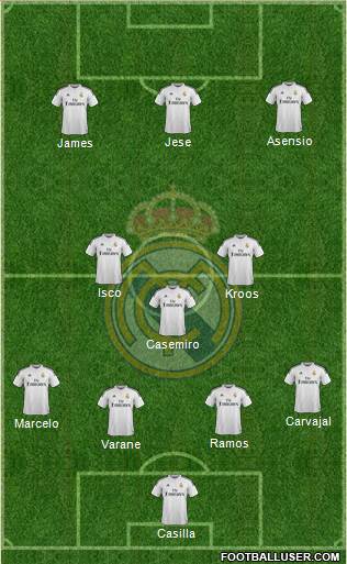 Real Madrid C.F. Formation 2015