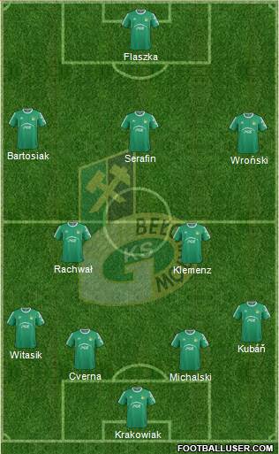 GKS Belchatow Formation 2015