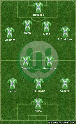 VfL Wolfsburg Formation 2015