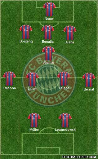 FC Bayern München Formation 2015