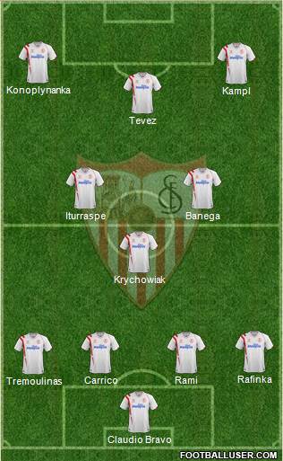 Sevilla F.C., S.A.D. Formation 2015