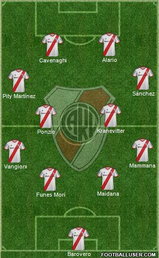 River Plate Formation 2015