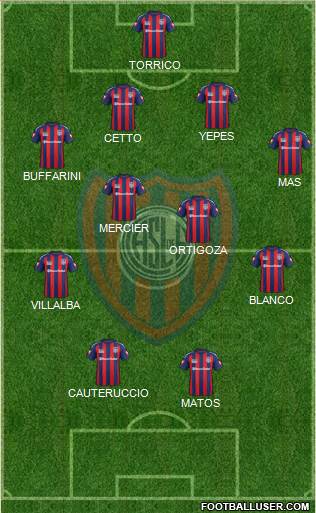 San Lorenzo de Almagro Formation 2015