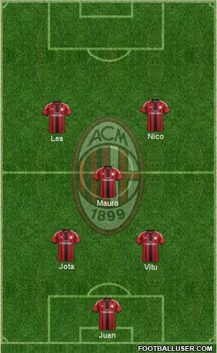 A.C. Milan Formation 2015