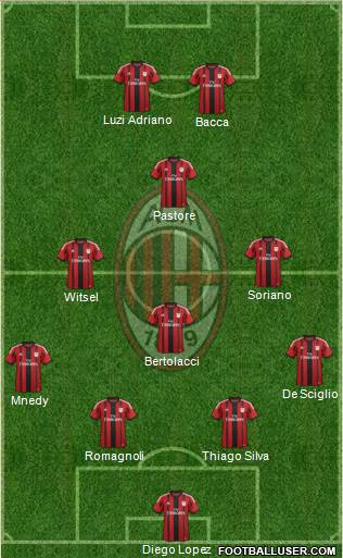 A.C. Milan Formation 2015