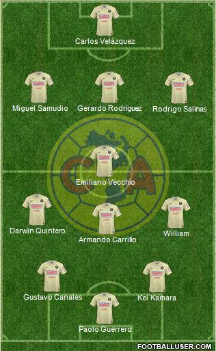 Club de Fútbol América Formation 2015