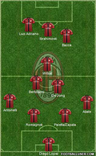 A.C. Milan Formation 2015